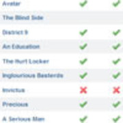 The Oscar Nominations: Metacritic Users vs. The Experts Image