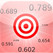 Reaction Test Image