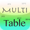 MultiTable Image