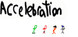 Accelebration Product Image